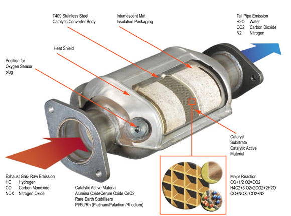 catalytic-converter-function